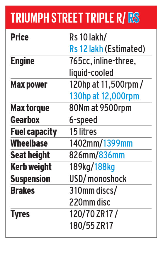 Triumph Street Triple R, Street Triple RS review: refined aggression